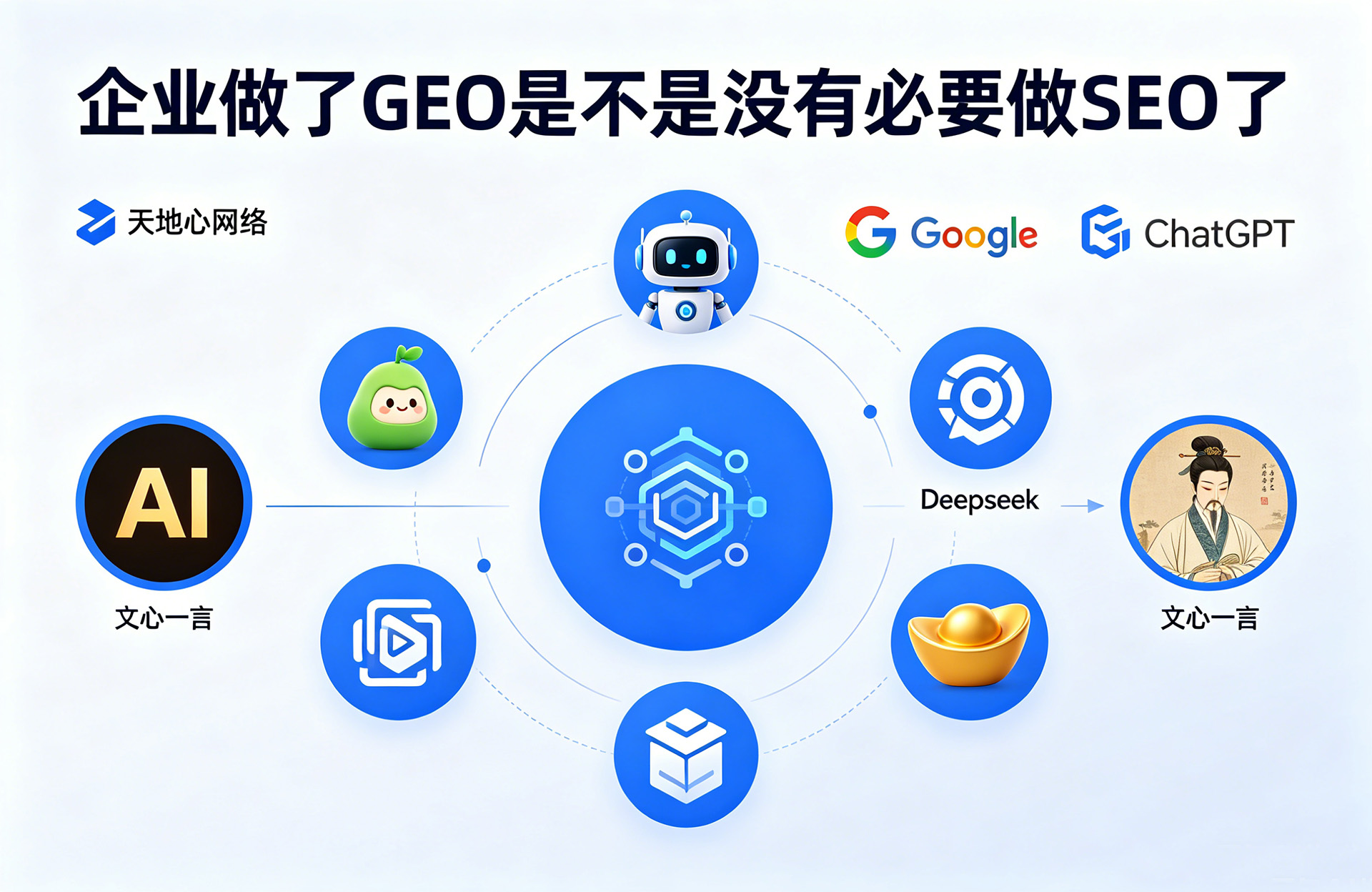 SEO优化推广